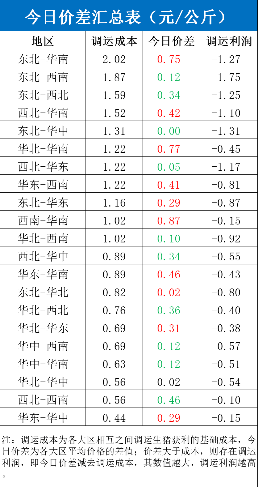 每天
猪讯11.19-第6张图片-云韵生活网