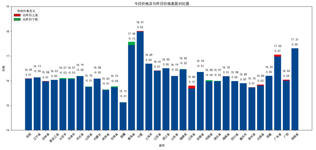 每天
猪讯11.19-第7张图片-云韵生活网