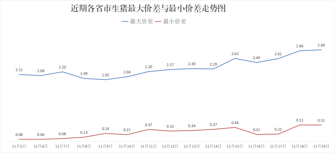 每天
猪讯11.19-第8张图片-云韵生活网