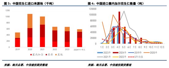 【建投点评】花生：进口米悬念再起，到港节奏或有变-第4张图片-云韵生活网