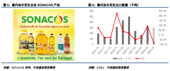 【建投点评】花生：进口米悬念再起，到港节奏或有变-第5张图片-云韵生活网