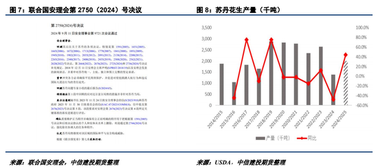 【建投点评】花生：进口米悬念再起，到港节奏或有变-第6张图片-云韵生活网