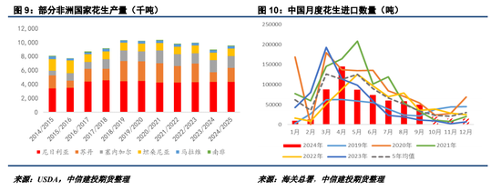 【建投点评】花生：进口米悬念再起，到港节奏或有变-第7张图片-云韵生活网