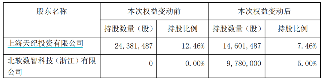 明日复牌！又有A股宣布，终止筹划控股权变更-第2张图片-云韵生活网