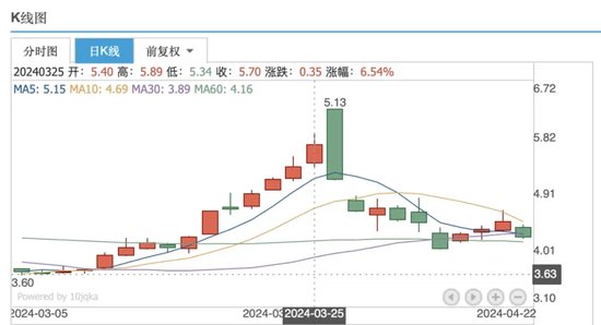 “砸锅卖铁”并购锦湖轮胎，青岛双星能否走出亏损泥潭？-第1张图片-云韵生活网