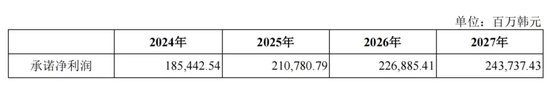 “砸锅卖铁”并购锦湖轮胎，青岛双星能否走出亏损泥潭？-第4张图片-云韵生活网