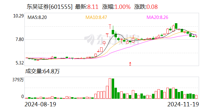 东吴证券发行20亿元短期融资券-第1张图片-云韵生活网