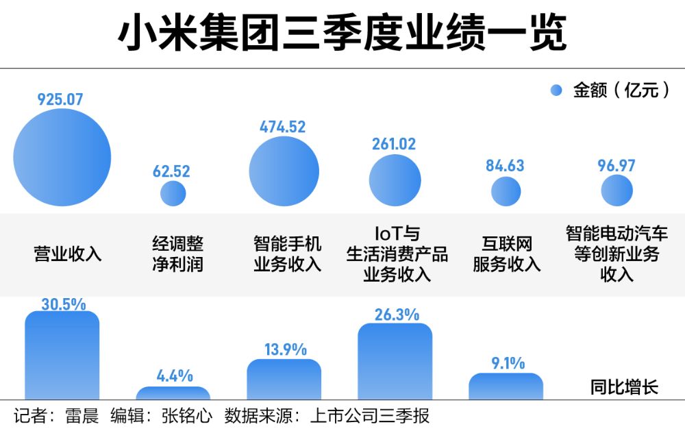 手握1516亿现金，雷军阔步造车-第1张图片-云韵生活网