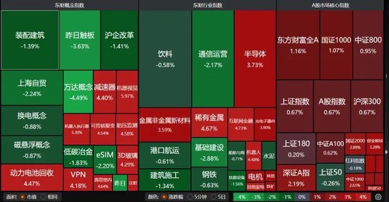 数日阴跌后，A股反弹！-第1张图片-云韵生活网