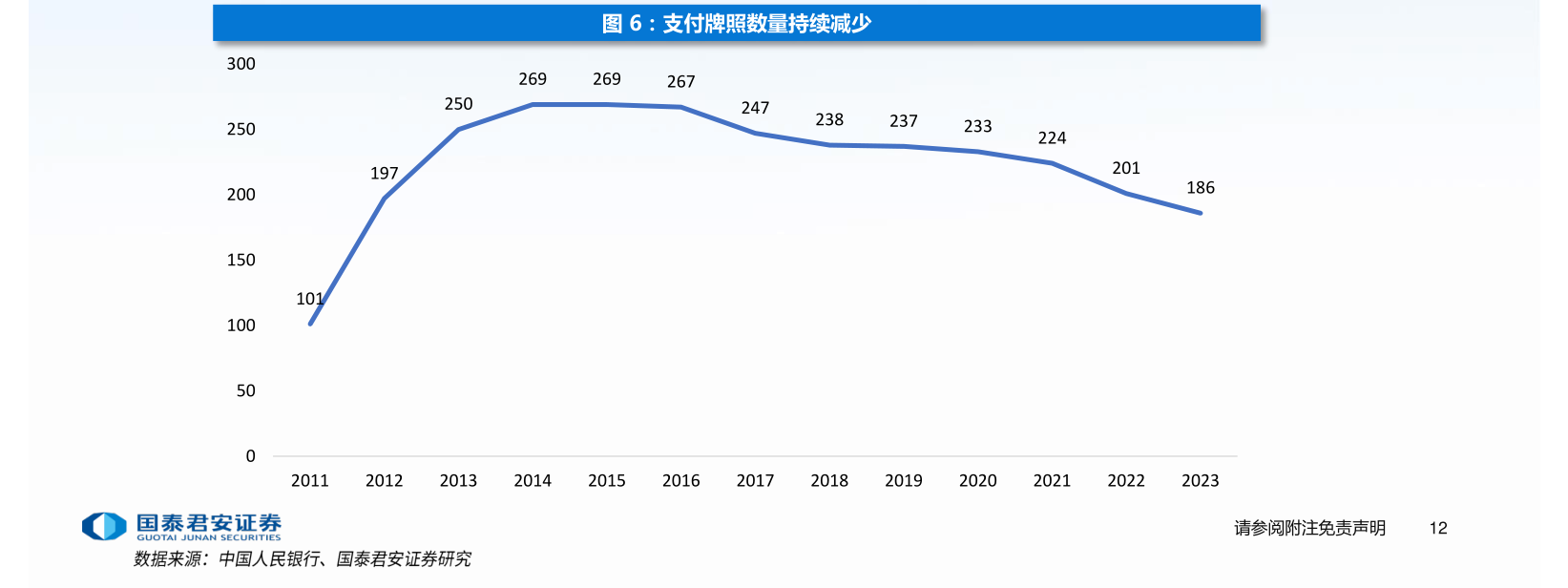 年内多家支付机构注销牌照：机构合并潮起 互联网支付中小机构夹缝中求生存“难舍”牌照高估值-第1张图片-云韵生活网