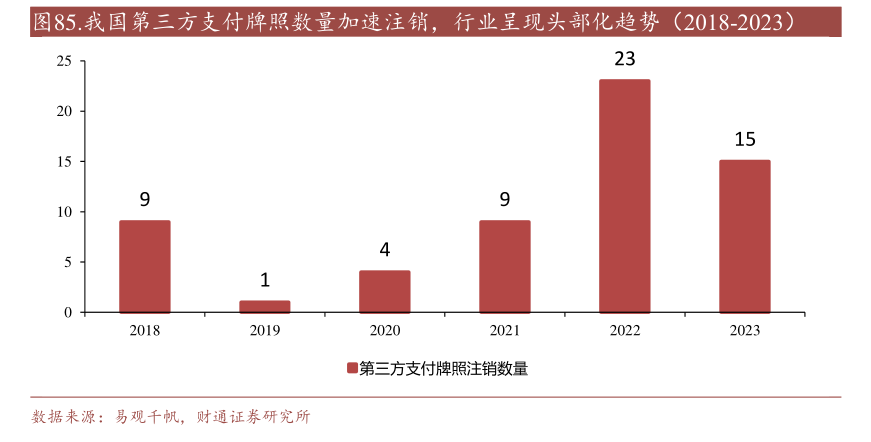 年内多家支付机构注销牌照：机构合并潮起 互联网支付中小机构夹缝中求生存“难舍”牌照高估值-第2张图片-云韵生活网