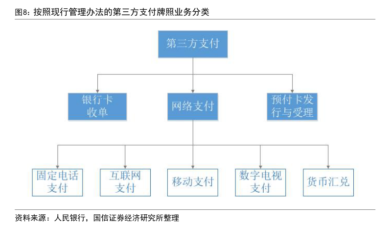 年内多家支付机构注销牌照：机构合并潮起 互联网支付中小机构夹缝中求生存“难舍”牌照高估值-第3张图片-云韵生活网