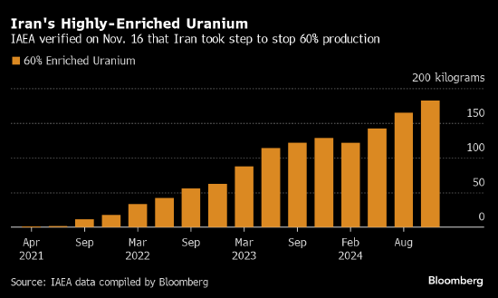 世界
原子能机构称伊朗同意停止生产接近武器级浓度的铀-第1张图片-云韵生活网