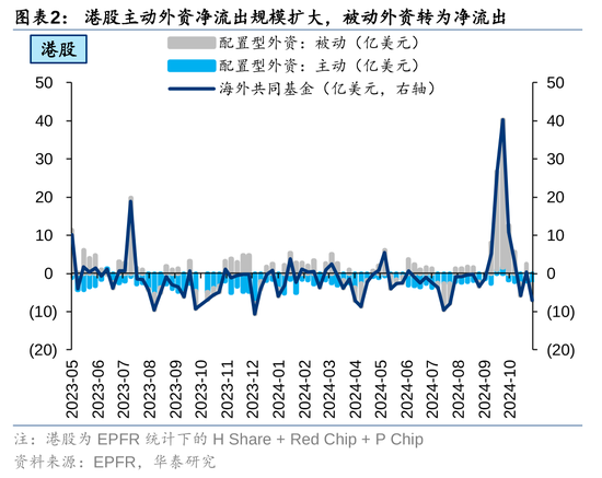 华泰证券：港股市场外资与南向分歧加大-第2张图片-云韵生活网