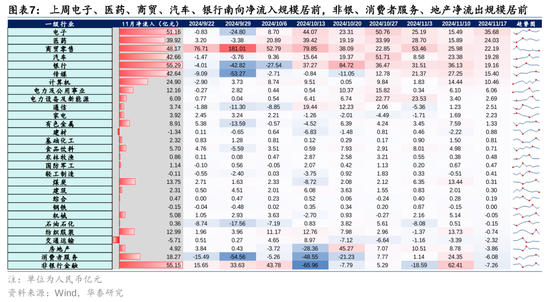 华泰证券：港股市场外资与南向分歧加大-第7张图片-云韵生活网