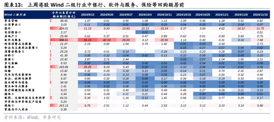 华泰证券：港股市场外资与南向分歧加大-第13张图片-云韵生活网