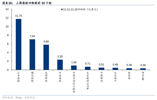 华泰证券：港股市场外资与南向分歧加大-第16张图片-云韵生活网