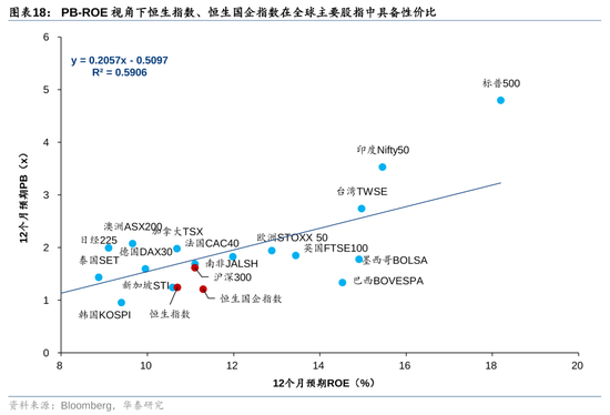 华泰证券：港股市场外资与南向分歧加大-第18张图片-云韵生活网