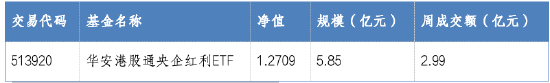 华安基金：市值管理新规发布，央国企有望迎来估值重塑-第1张图片-云韵生活网