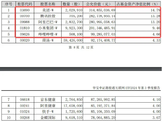 科网股逆市走强，金山云绩后飙涨15%，港股互联网ETF（513770）涨逾1%，资金连续10日增仓超3亿元-第4张图片-云韵生活网