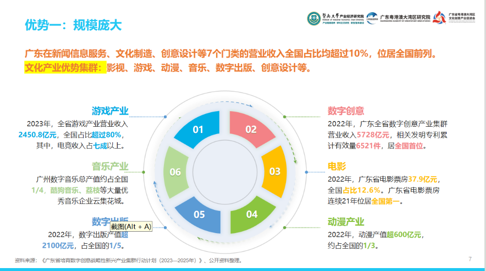 大湾区文化产投有何**
？这份报告用“12415”讲透了-第1张图片-云韵生活网