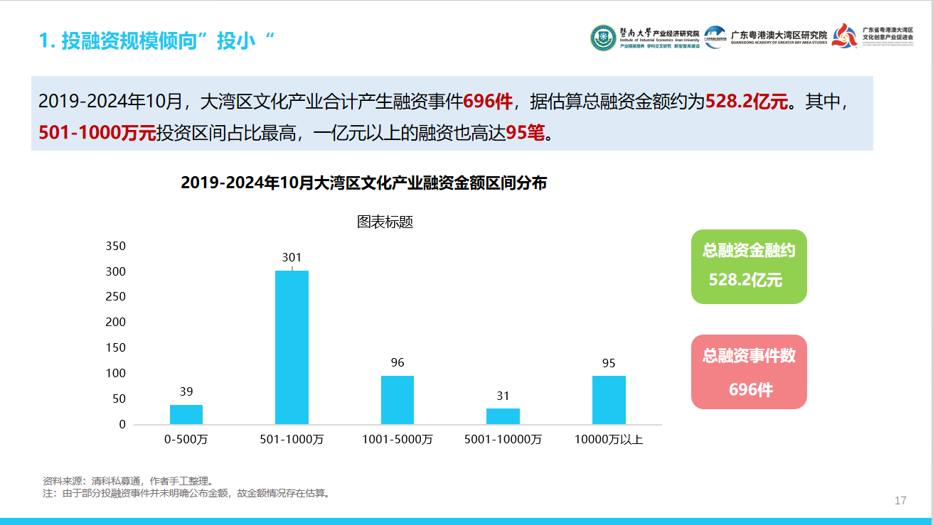 大湾区文化产投有何**
？这份报告用“12415”讲透了-第2张图片-云韵生活网