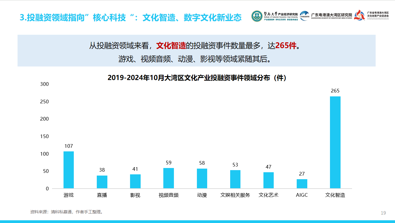 大湾区文化产投有何**
？这份报告用“12415”讲透了-第3张图片-云韵生活网