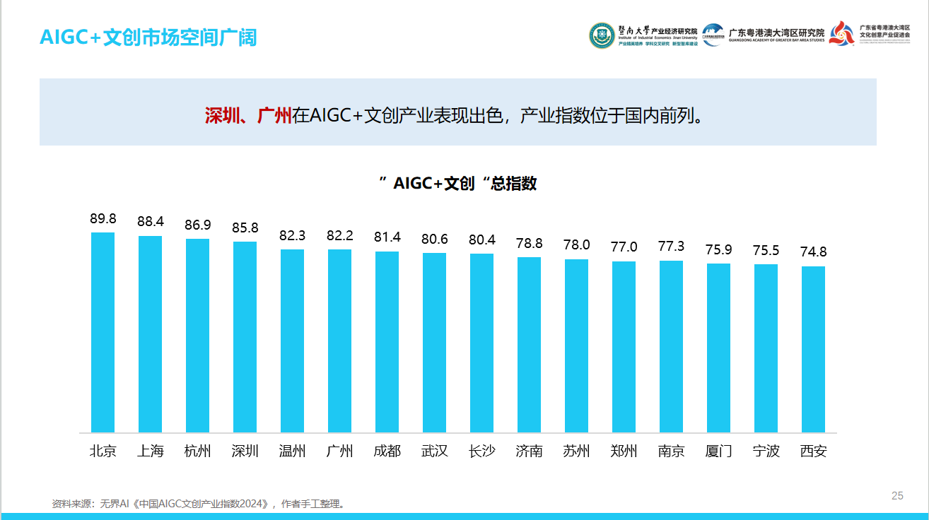 大湾区文化产投有何**
？这份报告用“12415”讲透了-第4张图片-云韵生活网