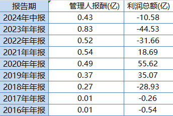 华安基金最大ETF舍不得降费：规模307亿的华安创业板50ETF管理费率0.5%，若降费1年收入减少1亿-第2张图片-云韵生活网