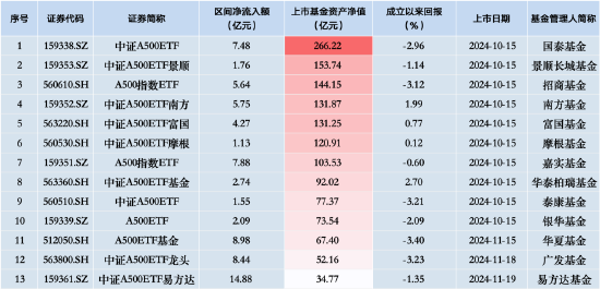 中证A500ETF景顺（159353）昨日净流入额1.73亿元，同类排名倒数第三-第2张图片-云韵生活网