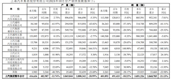 上汽集团转型阵痛：飞凡汽车放弃独立重回荣威-第2张图片-云韵生活网