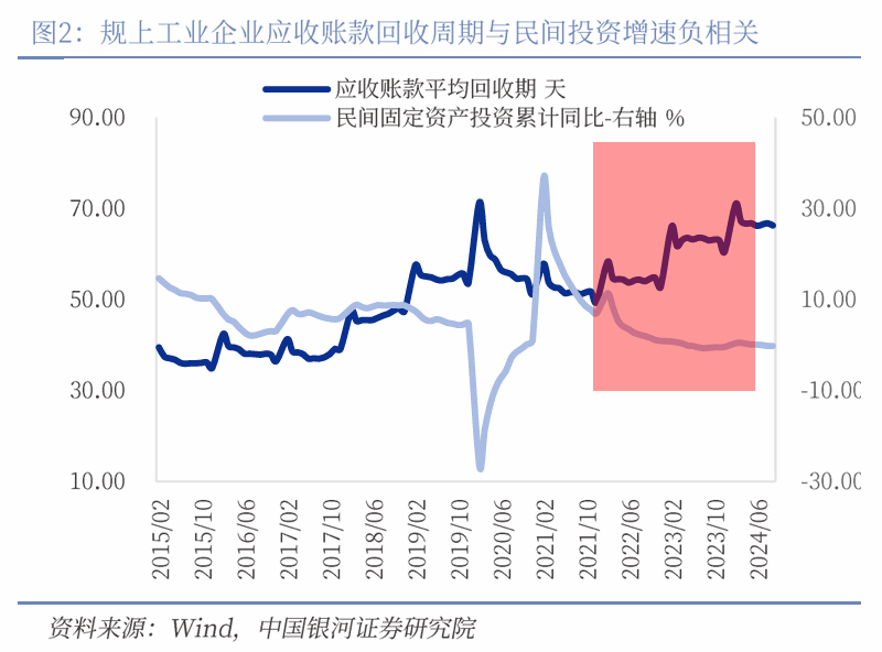 中国银河宏观|详细测算财政支出的七大方向-第2张图片-云韵生活网