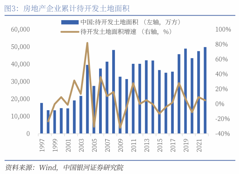 中国银河宏观|详细测算财政支出的七大方向-第3张图片-云韵生活网