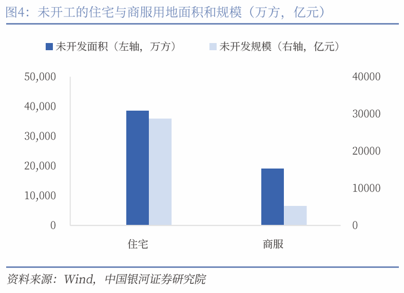 中国银河宏观|详细测算财政支出的七大方向-第4张图片-云韵生活网