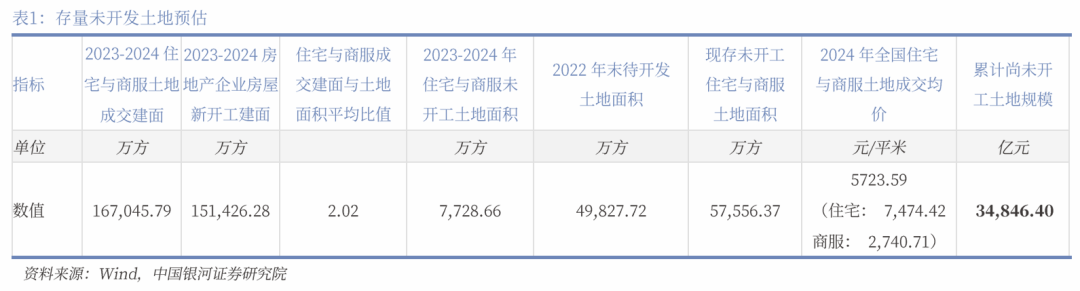 中国银河宏观|详细测算财政支出的七大方向-第5张图片-云韵生活网