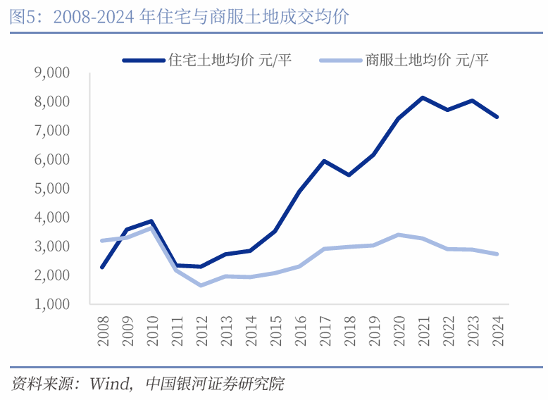 中国银河宏观|详细测算财政支出的七大方向-第6张图片-云韵生活网