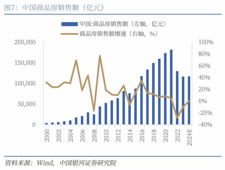 中国银河宏观|详细测算财政支出的七大方向-第8张图片-云韵生活网