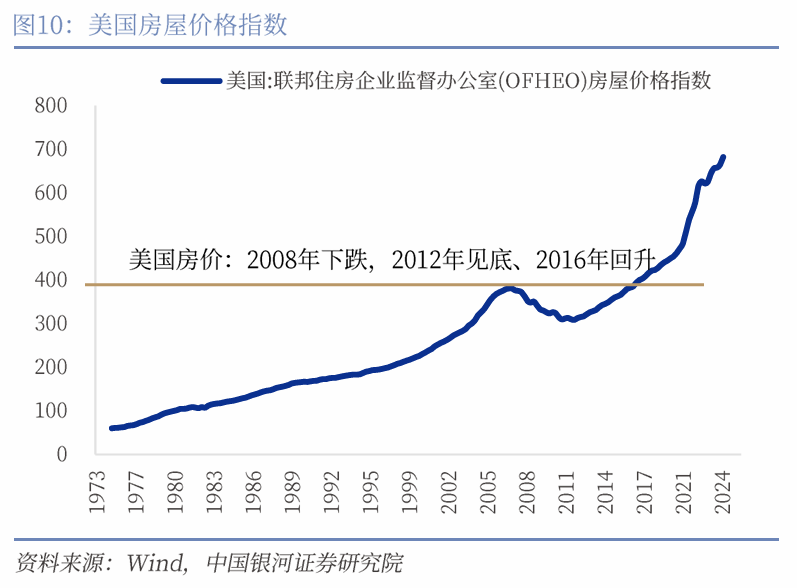 中国银河宏观|详细测算财政支出的七大方向-第11张图片-云韵生活网