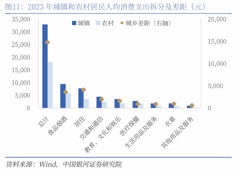 中国银河宏观|详细测算财政支出的七大方向-第12张图片-云韵生活网