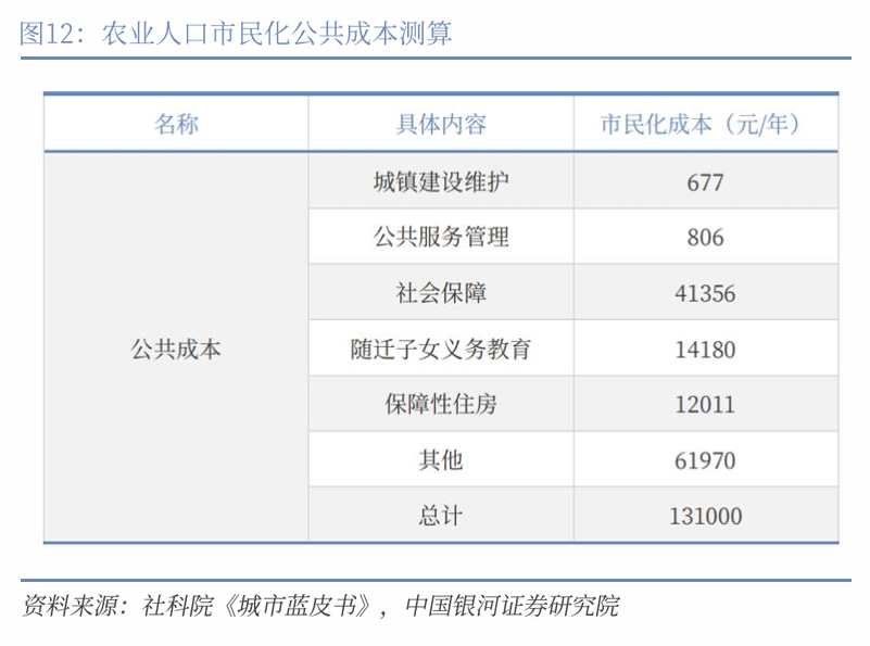 中国银河宏观|详细测算财政支出的七大方向-第13张图片-云韵生活网