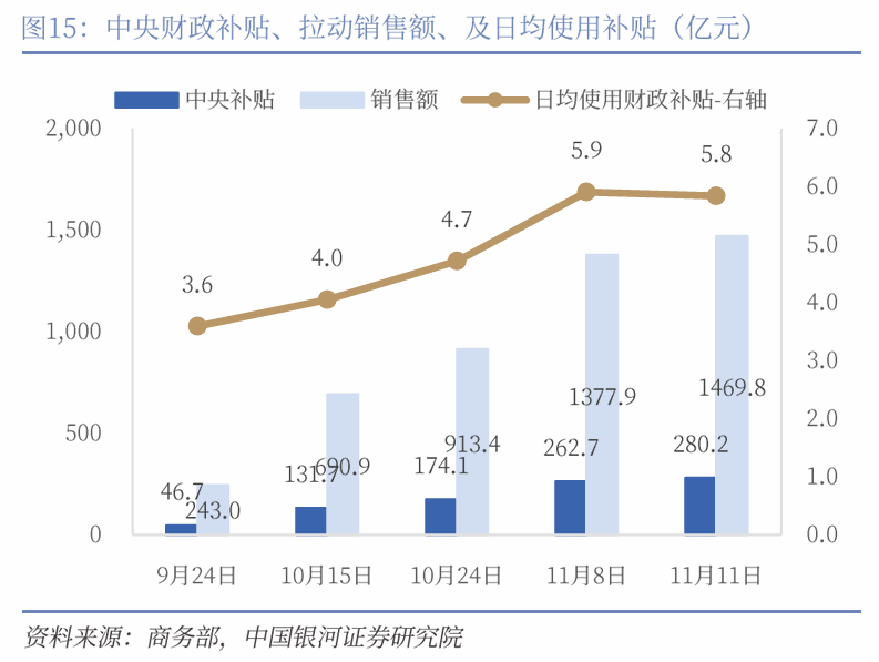 中国银河宏观|详细测算财政支出的七大方向-第16张图片-云韵生活网