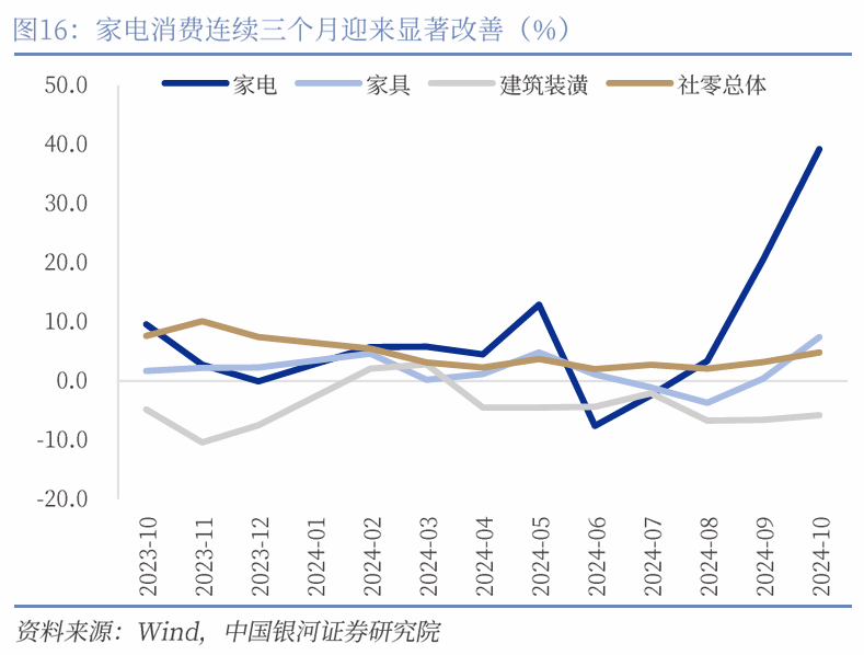 中国银河宏观|详细测算财政支出的七大方向-第17张图片-云韵生活网