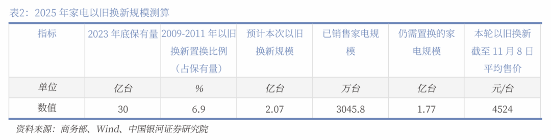 中国银河宏观|详细测算财政支出的七大方向-第18张图片-云韵生活网