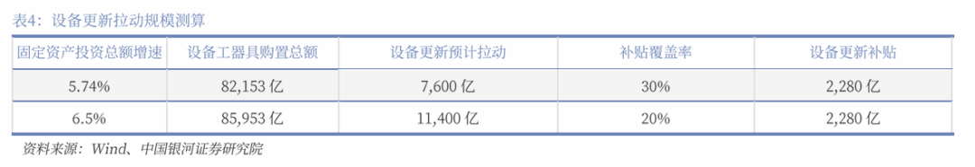 中国银河宏观|详细测算财政支出的七大方向-第20张图片-云韵生活网