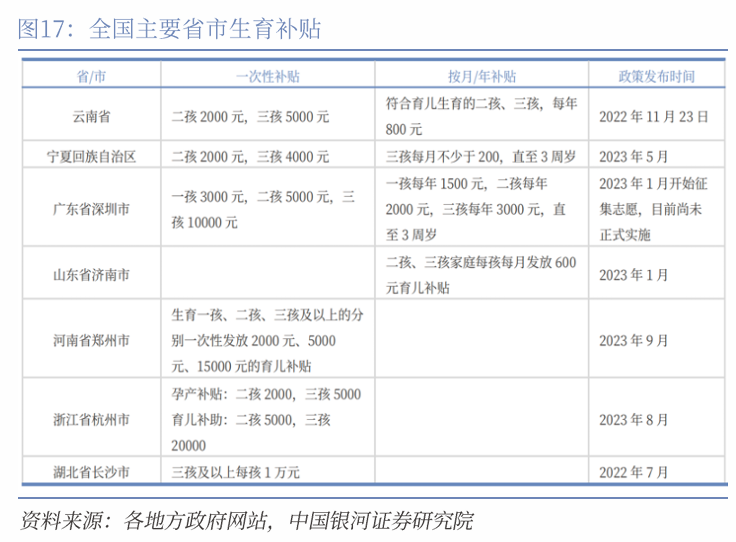 中国银河宏观|详细测算财政支出的七大方向-第22张图片-云韵生活网