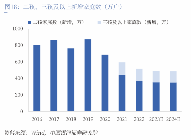 中国银河宏观|详细测算财政支出的七大方向-第23张图片-云韵生活网