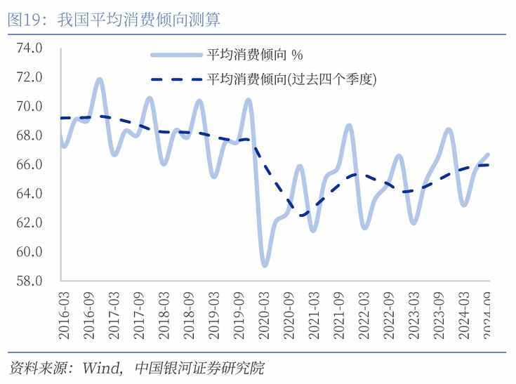 中国银河宏观|详细测算财政支出的七大方向-第24张图片-云韵生活网