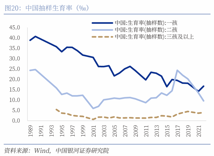 中国银河宏观|详细测算财政支出的七大方向-第25张图片-云韵生活网