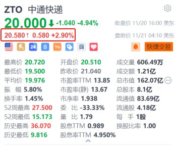 中通快递盘前涨近3% 第三季营收破百亿 同比增长17.6%-第1张图片-云韵生活网