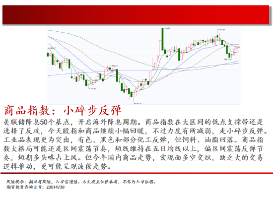 中天期货:棕榈开始补跌 60日均线反弹-第2张图片-云韵生活网